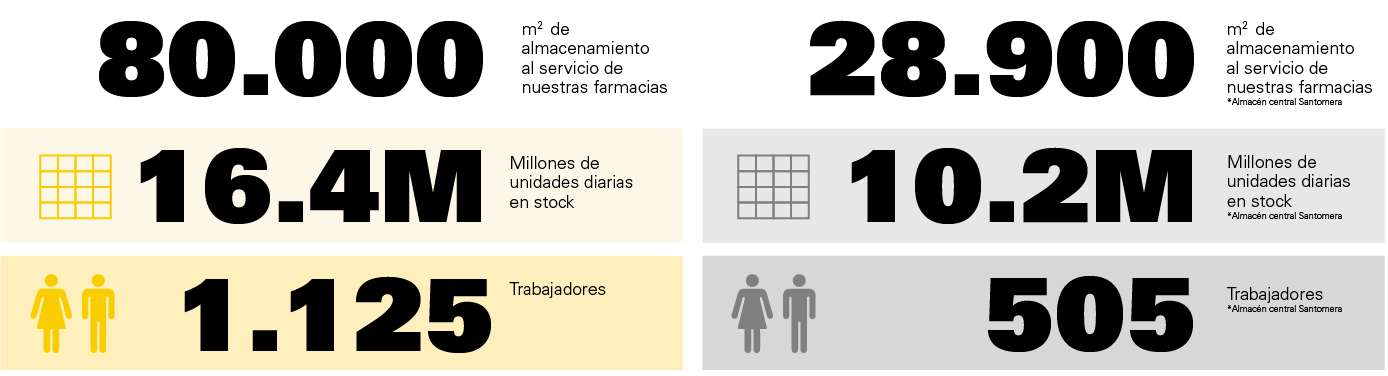 Recurso 14hefame en cifras